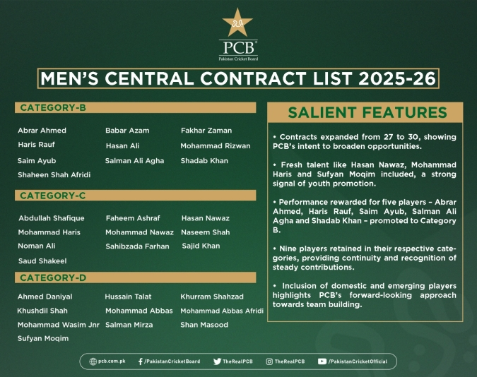 Pakistan Cricket Board (PCB)