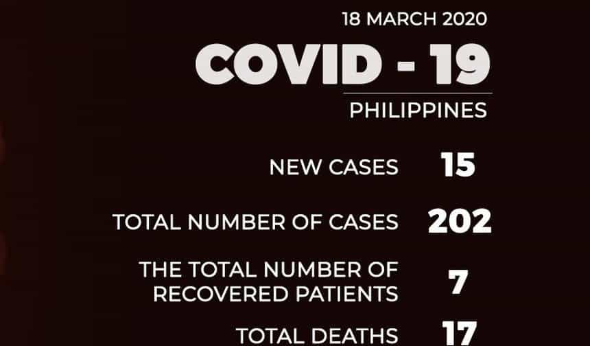 COVID-19 deaths already at 17 in PH