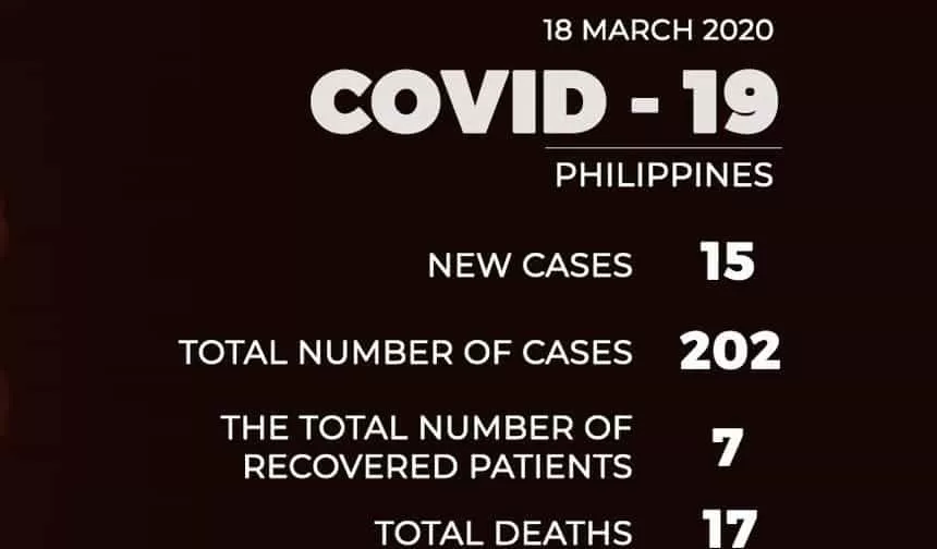 COVID-19 deaths already at 17 in PH