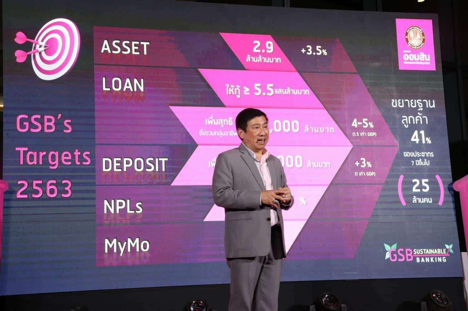 GSB sees soft loans of B150bn taken out within two months