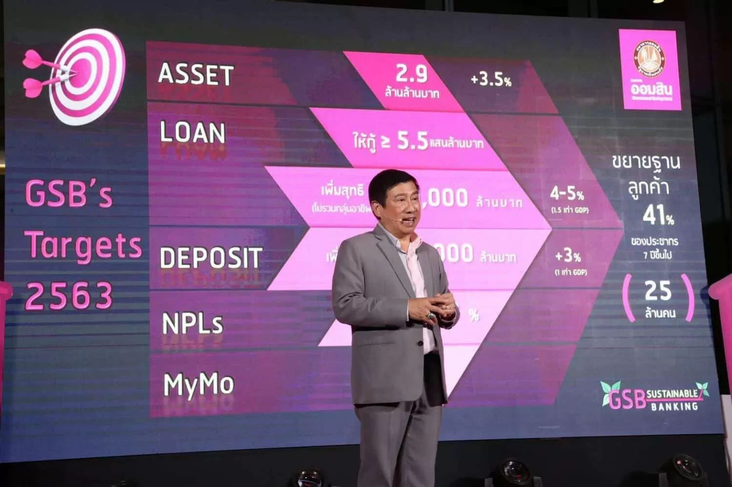 GSB sees soft loans of B150bn taken out within two months