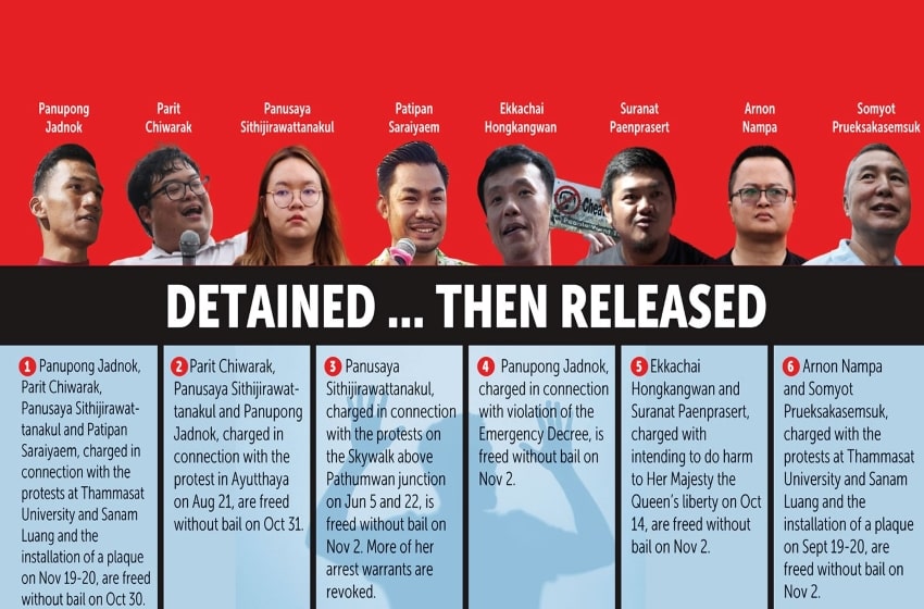 The Four Anti-Government Leaders were Finally Released