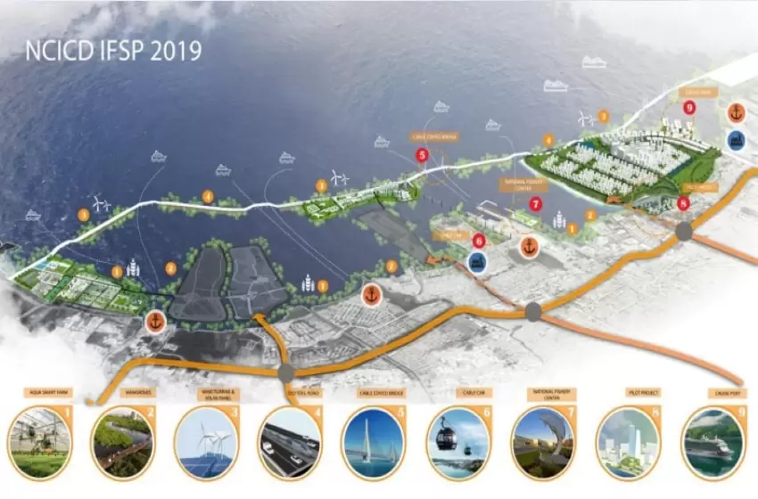 The Significance of Blue Economy and Blue Carbon to the Development of Indonesia