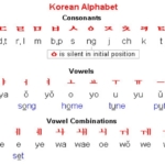 Koreanlanguage