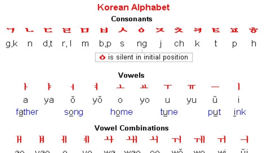 Koreanlanguage