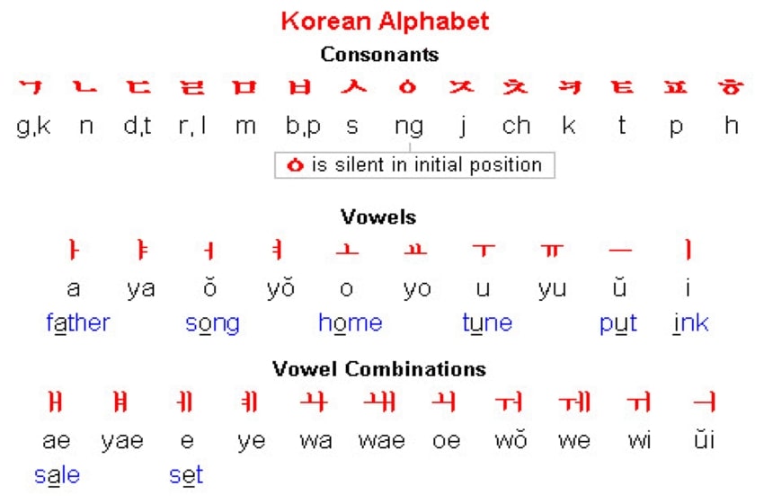 The Rising Demand of Korean Language