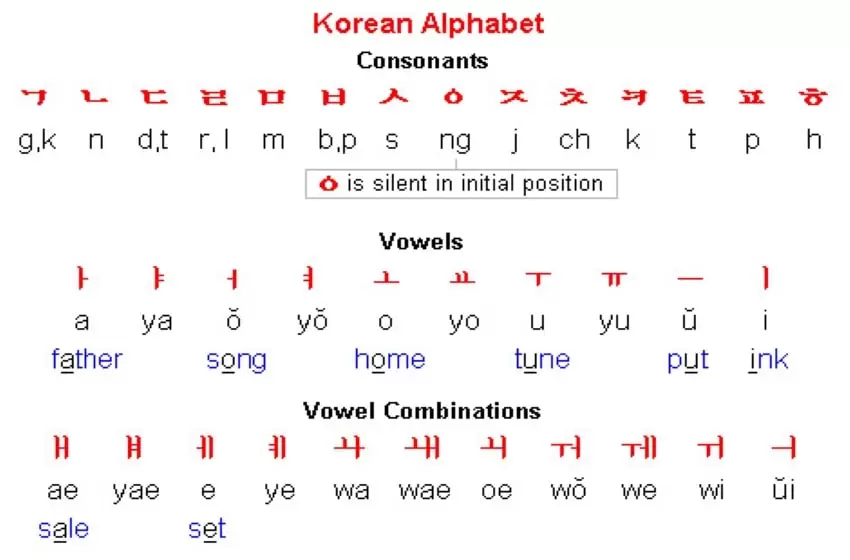 The Rising Demand of Korean Language