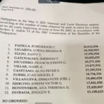 CommissiononElection