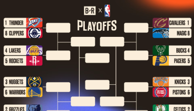 2025 nba playoffs complete guide to standings, brackets, and playoff picture