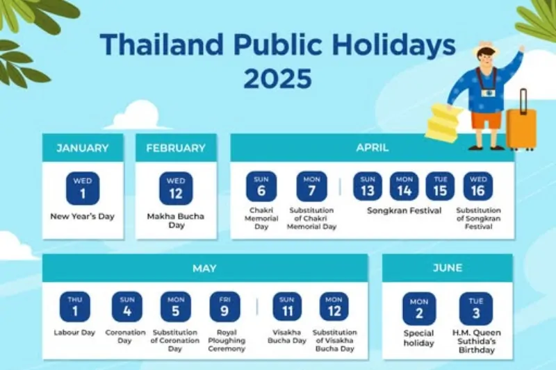 thailand bank holidays