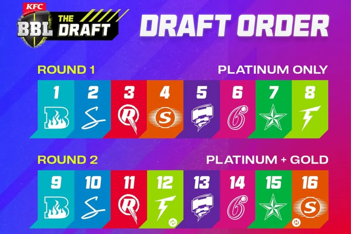BBL 2025-2026: Teams, Schedule and Overseas Debutant of this Season!