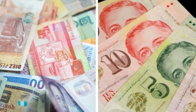 global currency exchange rates